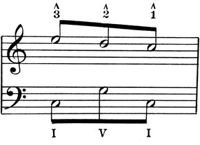 Workshop-Vortrag „Stimmführungsanalyse nach Heinrich Schenker“ mit Thomas Cornelius Desi